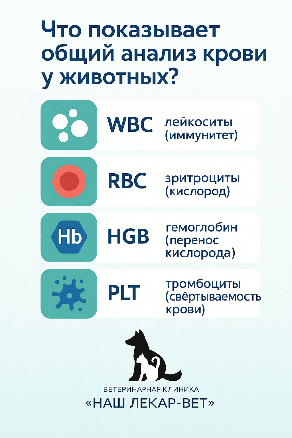 Основные показатели общего анализа крови у животных
